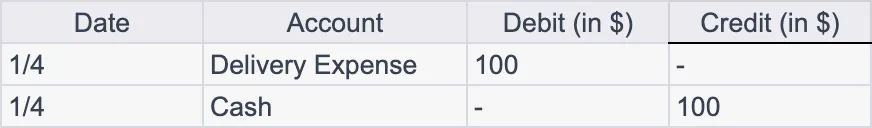 Paying for Expenses - inventory